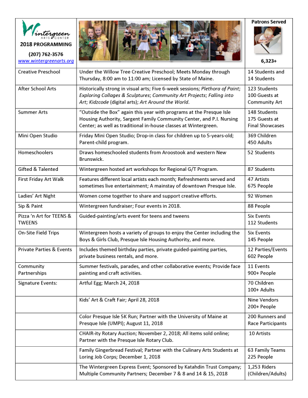 A brief summary of 2018 programming at the Wintergreen Arts Center including numbers of people served.